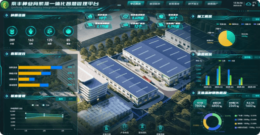 秦丰种业育繁推一体化智慧治理系统